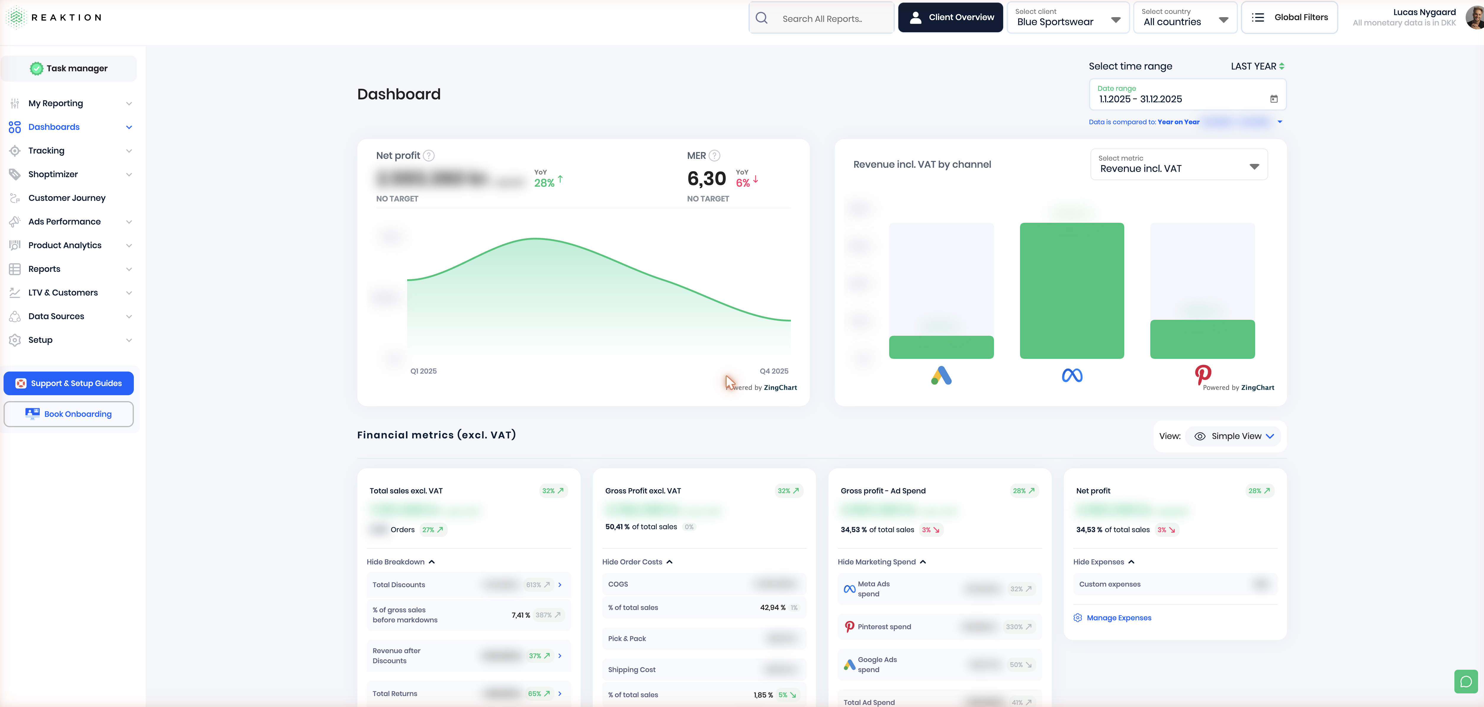 Reaktion profit dashboard — Blue Sportswear, full year 2025