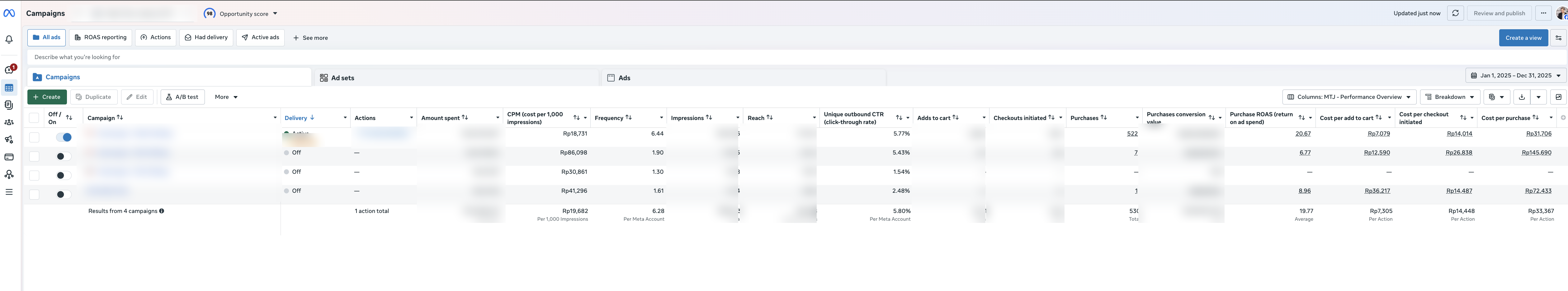 Meta Ads Manager — Make Them Jealous, full year 2025, 19.77x average ROAS